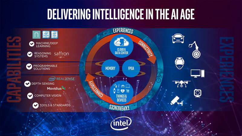 Intels jüngste Ankündigungen im AI-Feld umfassen nicht nur CPU-Funktionen, sondern auch die Analytics-Plattform Saffron und Movidius-VPUs. (Intel)