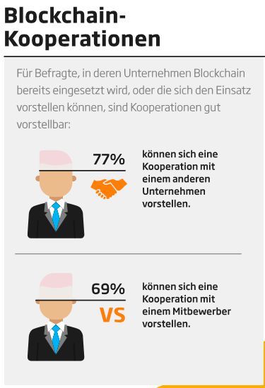 Die Blockchain hat Potenzial, gerade für Kooperationen. Hier kann der IT-Channel interessante Branchenlösungen mitentwickeln. (Bild: Sopra Steria Consulting)
