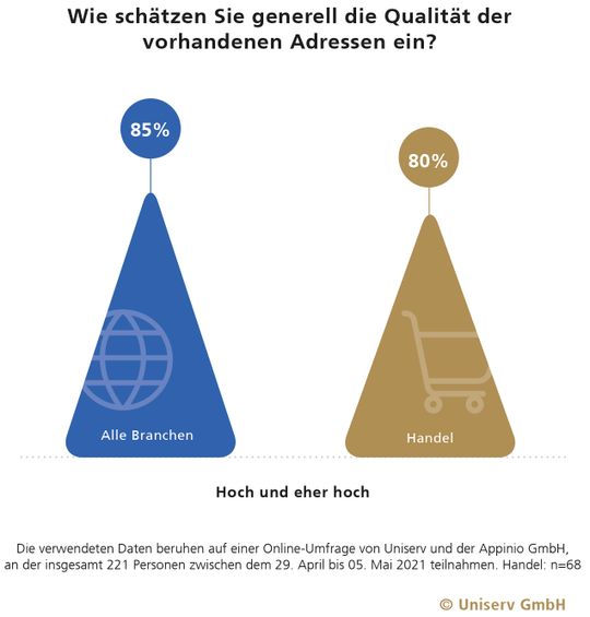 (Bild: Uniserv GmbH)