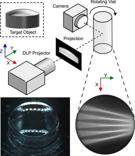 The new technique uses a custom projection lens to blur the laser beams used to solidify a light-sensitive resin. This produces an optically smooth surface, which allows commercial quality lenses to be printed such as the one shown in the bottom left.(Source:  Daniel Webber, National Research Council of Canada)