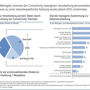 (Grafik: Berylls)