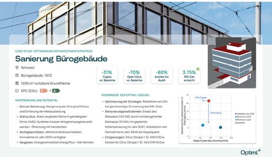 Renovierungsplan für ein Bürogebäude.(Bild: Optiml AG)
