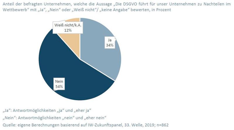  (Bild: Institut der deutschen Wirtschaft)