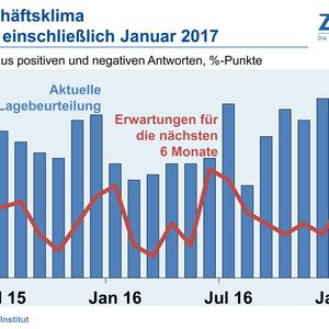 Im Dezember letzten Jahres zogen die Bestellung in der Elektroindustrie wieder an.