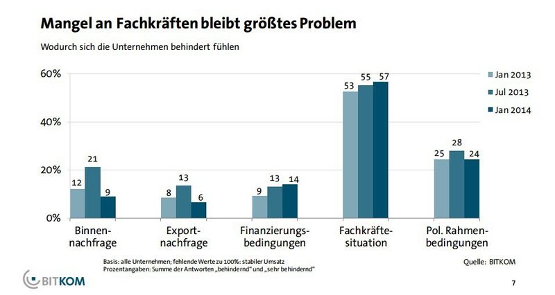  (BITKOM)