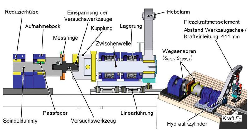 Bild 3: Prüfstand zur Untersuchung des statischen Torsionsverhaltens. (Bild: WZL)