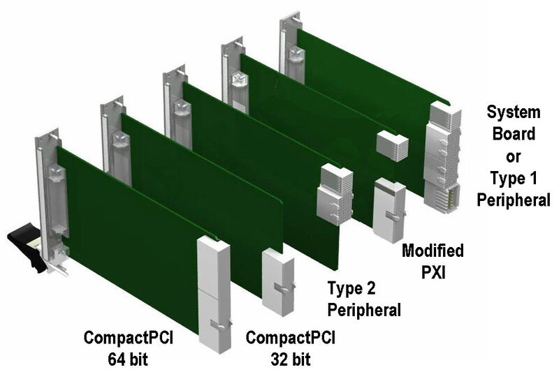 Bild 1: Die von CompactPCI Express unterstützen Board-Typen (Archiv: Vogel Business Media)