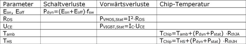 Tabelle 2: Wichtige Parameter und Spezifikationen des IGBT. (Infineon)