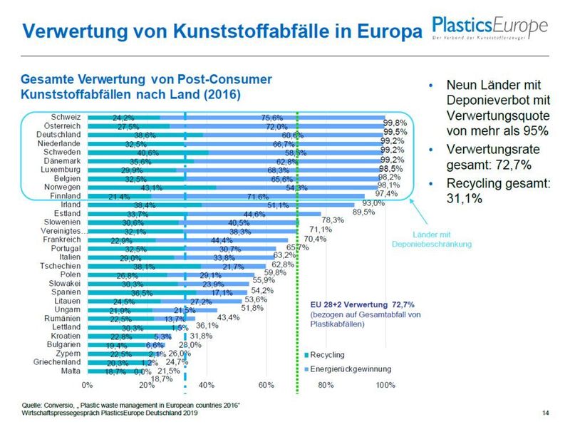  (Plastics Europe Deutschland)