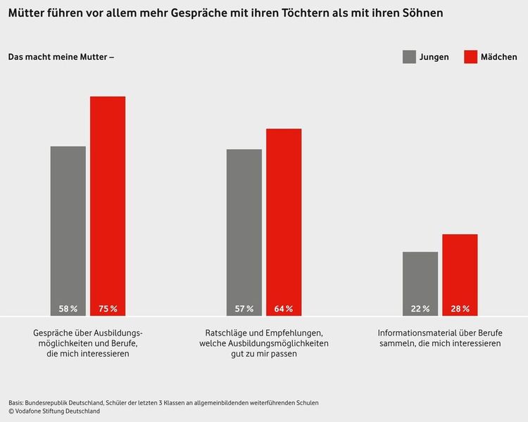  (Bild: Vodafone Stiftung Deutschland)