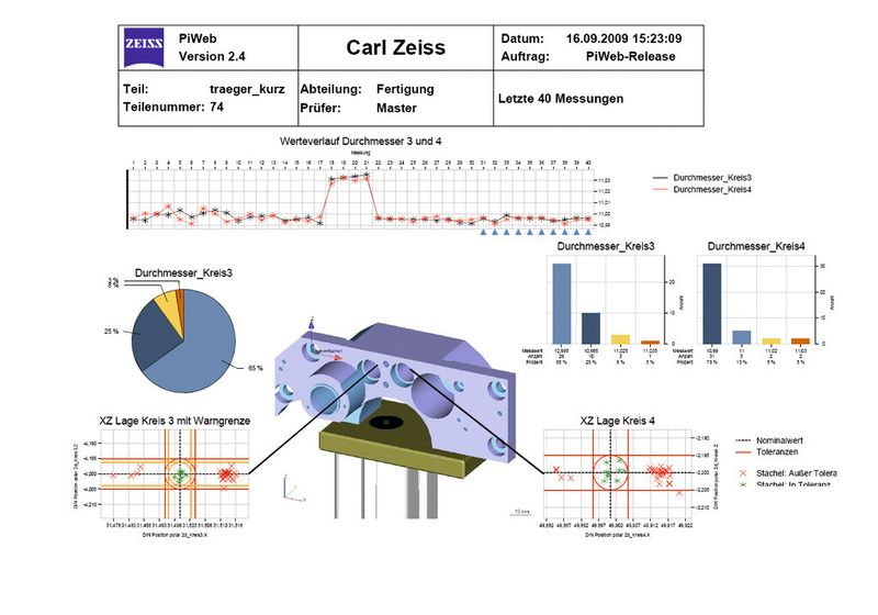 Flexible Systeme bewerten prozessrelevante Daten in Echtzeit. (Bild: Zeiss Oberkochen)