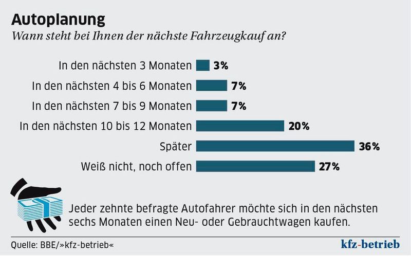  (Archiv: Vogel Business Media)