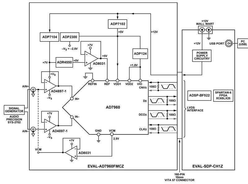 Bild 5: Blockschaltbild des Testaufbaus (Bild: Analog Devices)