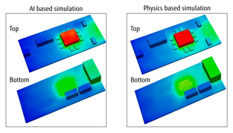 3D-Wärmeübertragungssimulation: Hier wird die thermische Wechselwirkung zwischen Festkörpern und Flüssigkeiten modelliert, die häufig zum Design und zur Überprüfung der Kühlung der Elektronik verwendet wird. Es besteht aus einer multiphysikalischen Simulation, die den Umgang mit mehreren Materialeigenschaften, Stromquellen und Strahlung erfordert.
Die AI-basierende Simulation zeigt kaum Unterschiede zur zeitauswendigeren, physikalisch basierten Simulation. (Bild: Fujitsu)
