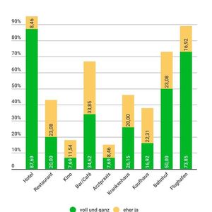 An diesen Orten werden öffentliche Hotspots erwartet.