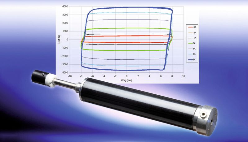 MRF-Dämpfer mit Fail-Safe-Funktion und Dämpfungskurven bei unterschiedlichen Stromstärken des Elektromagneten. (Fraunhofer ISC)