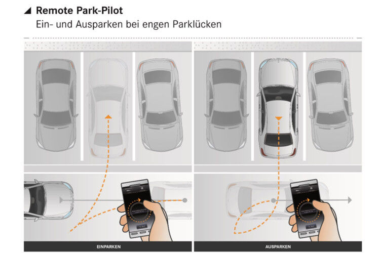 Ein- und Ausparken in engen Parkbuchten ist fast ein Kinderspiel, verspricht Mercedes. Man braucht nur ein Smartphone und die neue E-Klasse. (Foto: Daimler)