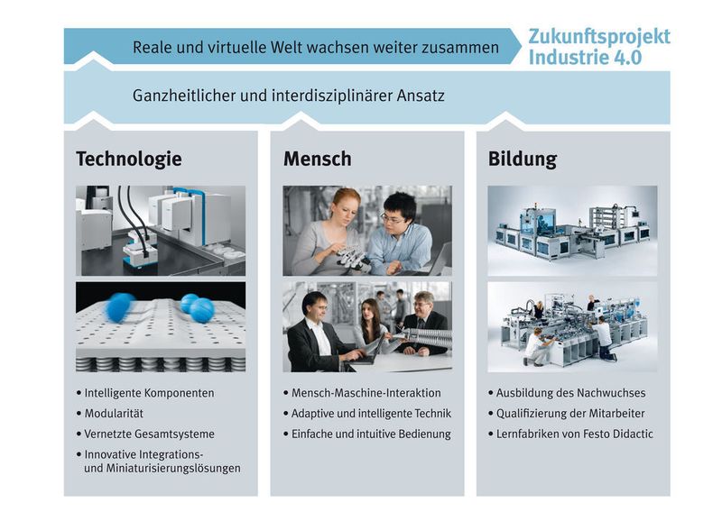 Blick in die Technologiefabrik von Festo in Scharnhausen: Der Mensch und die Weiterbildung. (Bild: Festo)