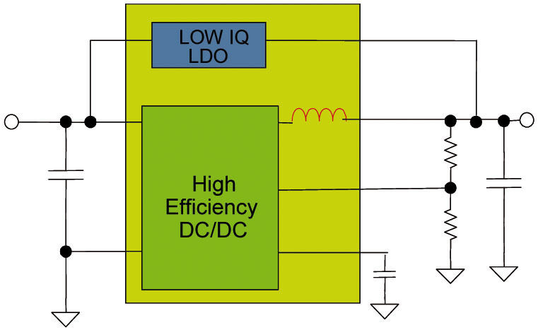 Bild 3. Internes Blockschaltbild des MIC3385 – LDO parallel zum 8-MHz-PWM-Buckregler (Archiv: Vogel Business Media)