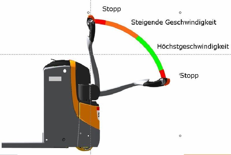 Durch die intelligente Fahrsteuerung Optispeed 3.0 wird die Fahrgeschwindigkeit des EXU abhängig vom Deichselwinkel geregelt. (Archiv: Vogel Business Media)