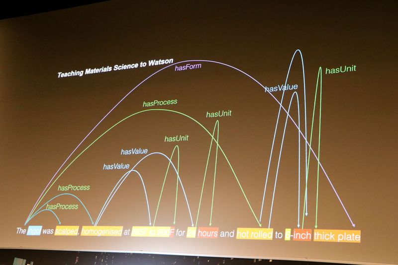Ein Beispiel, wie IBM Watson das Lesen wissenschaftlicher Texte lernt. (Horn)