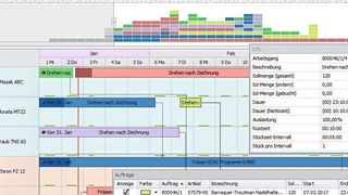 Visiodate Auftragsübersicht. (Softwork)