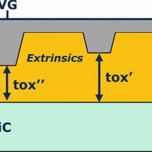 Bild 1: Veranschaulichung eines Gate-Oxids, dessen Dicke tox (typisch kleiner 100 nm) die intrinsische Ausfallgrenze bestimmt. Fehler sind durch partiell dünneres Oxid symbolisiert, hier werden extrinsische Ausfälle erwartet.(Bild:  TU Chemnitz)
