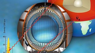 Das Diagramm zeigt Geoneutrinos aus dem Erdinneren, die vom Borexino-Detektor gemessen wurden, was zu den endgültigen Energiespektren führt. Die x-Achse zeigt die Ladung (Anzahl der Photoelektronen) des Signals, als Maß für die in den Detektor eingebrachte Energie; die y-Achse zeigt die Anzahl der gemessenen Ereignisse. (Borexino Collaboration)