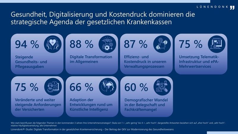Ergebnisse der Lünendonk-Studie (Bild: Lünendonk)