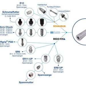 Im Bild die Systemübersicht der neu entwickelten Spindel-Technologie.(Bild:  Meyrat)