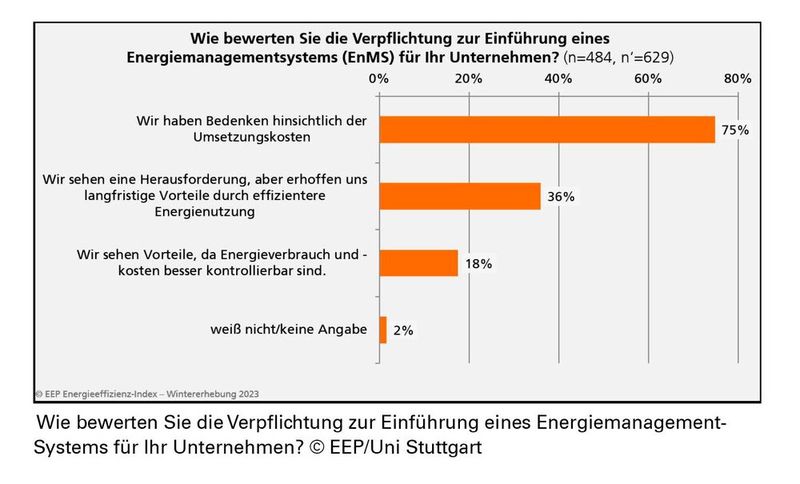  (Bild: EEP / Uni Stuttgart)