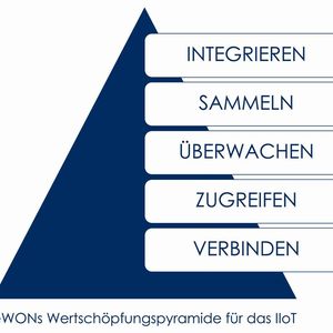 (HMS Industrial Networks)