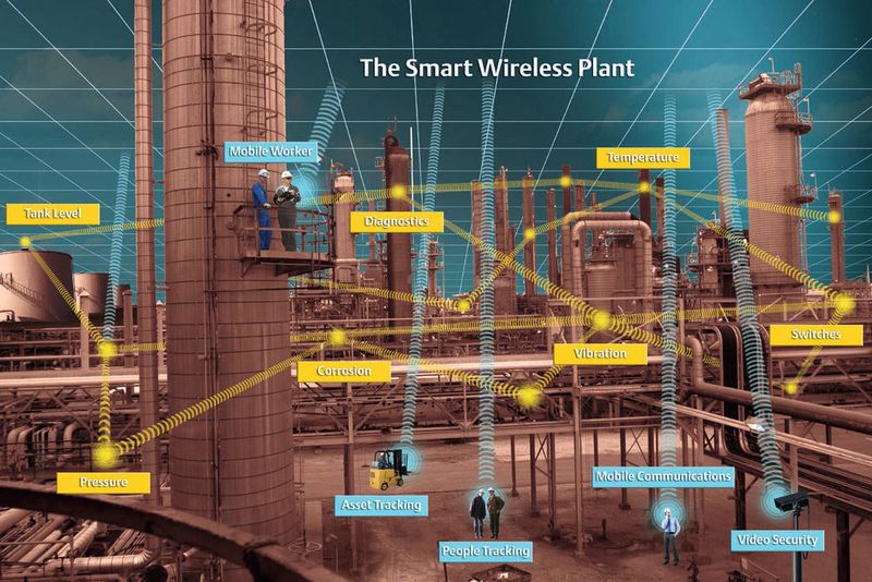Zuverlässige Dienste fürs große Ganze: Wireless-Netzwerke vereinfachen die Automatisierung von Arbeitsabläufen und erleichtern eine frühzeitige Fehlererkennung. (Emerson Process Management)