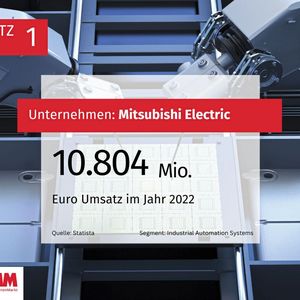 (Image: MM Machine Market)