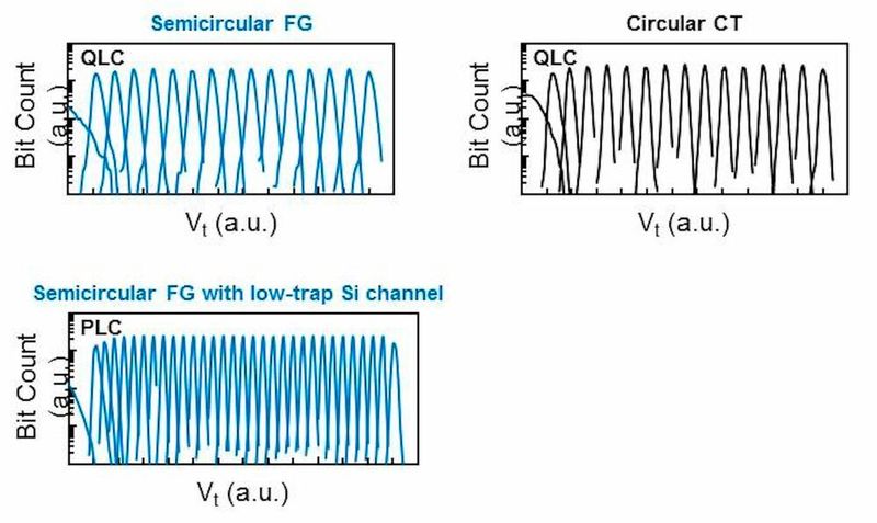  (Kioxia Corporation)