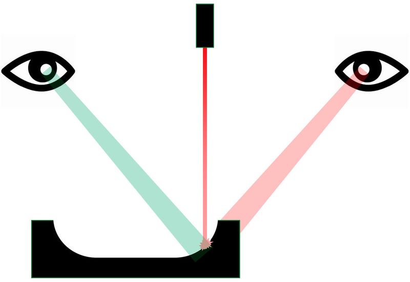 Abgeschattete Objektkonturen, die von einer Kamera nicht erkannt werden können, erfasst der zweite Sensor des 3D Laser-Profilsensors Alti Z. (Bild: Matrox Imaging)