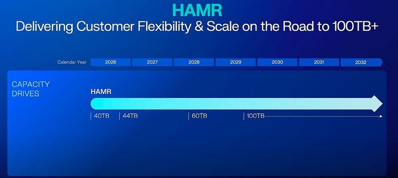 Die Roadmap für HAMR-Festplatten von WD. (Bild: Western Digital)