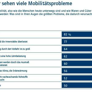 (Allensbacher Archiv, IfD-Umfrage 12000)