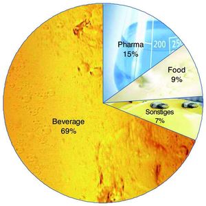 Der Bereich Pharma steht bei Grundfos-Hilge in der Kundenstruktur an zweiter Position.