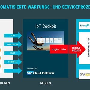 (all4cloud GmbH & Co. KG)