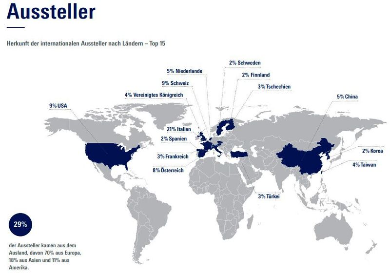 So gliederte sich die Ausstellerstruktur der SPS 2022 in Sachen Internationalität. (Bild: Mesago)