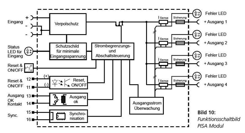 Funktionsschaltbild PISA-Modul (Archiv: Vogel Business Media)