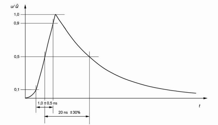 Bild 7: Kurvenform der High-Impedance-Probe. (Langer EMV)