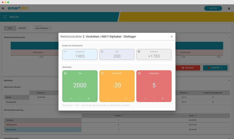 (Quelle:  Smartblick)