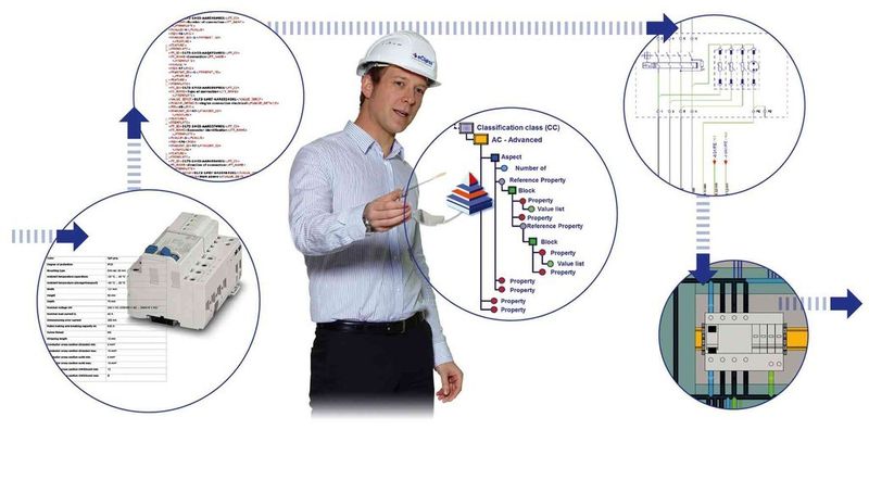 Einen Schwerpunkt des Messeauftritts von Phoenix Contact bildete der Industrie-4.0-Demonstrator. Zum Zweck eines durchgängigen Engineering-Prozesses wurden die etablierten Standards AutomationML und eCl@ss kombiniert. Damit können intelligente technische Systeme, wie sie im Umfeld von Industrie 4.0 konzipiert werden, selbständig die Fertigungsstationen identifizieren, die zur Herstellung des Artikels benötigt werden. (Phoenix Contact)