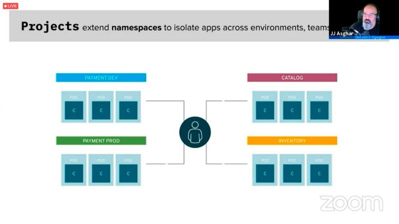 Developer Advocate „JJ“ von IBM führte durch das Deployment einer Python-Anwendung in Kubernetes/OpenShift. 