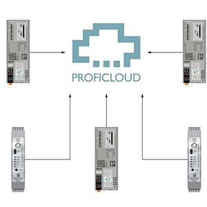 Bild 2: Intelligente „Edge Devices“ kommunizieren mit der Cloud.