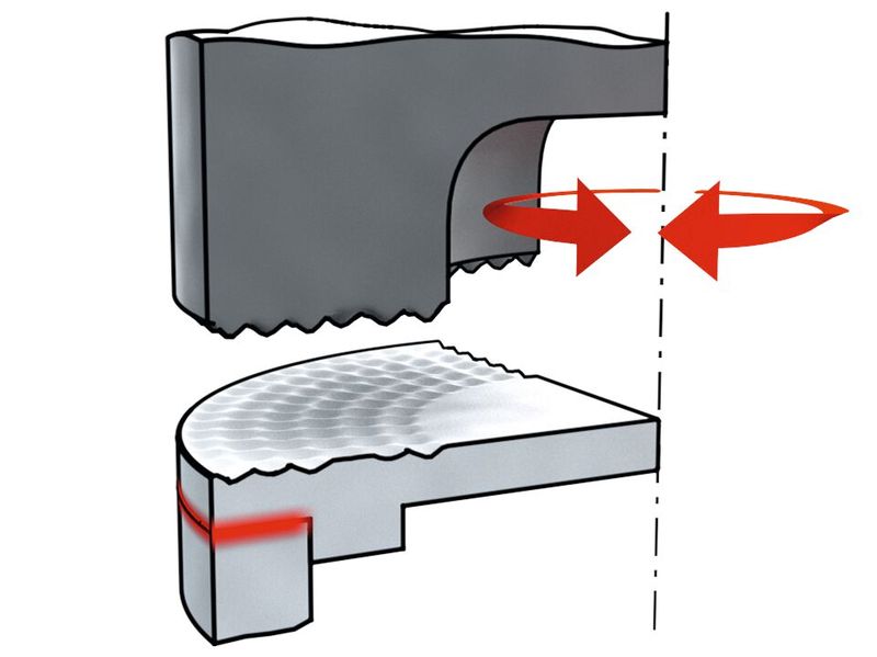 Das torsionale Ultraschallschweißen ist besonders materialschonend. Wärmeenergie wird durch die Grenzflächenreibung erzeugt.  (Bild: Telsonic)