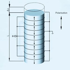 (Physik Instrumente)