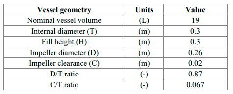 Table 1: System dimensions and geometry(Source:  Syngenta)